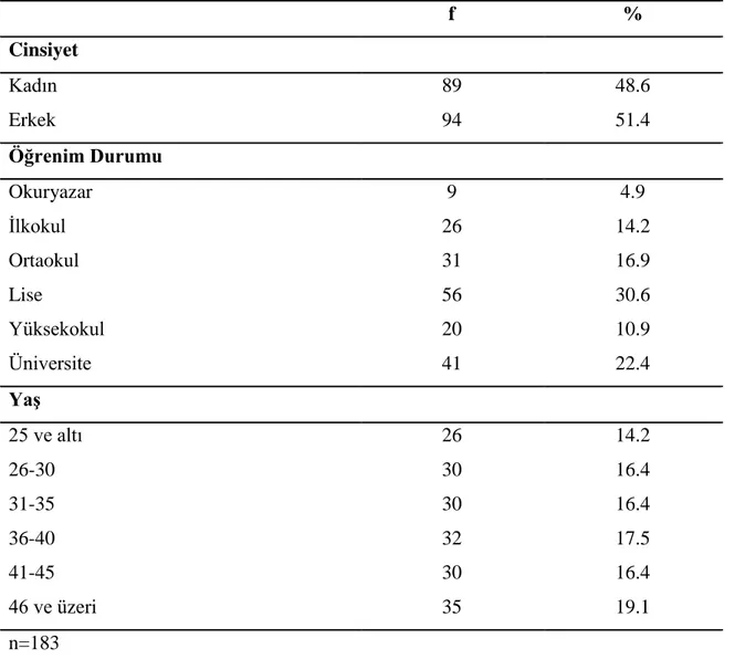 Tablo 1. Tüketicilerin KiĢisel Özelliklerinin Dağılımları 