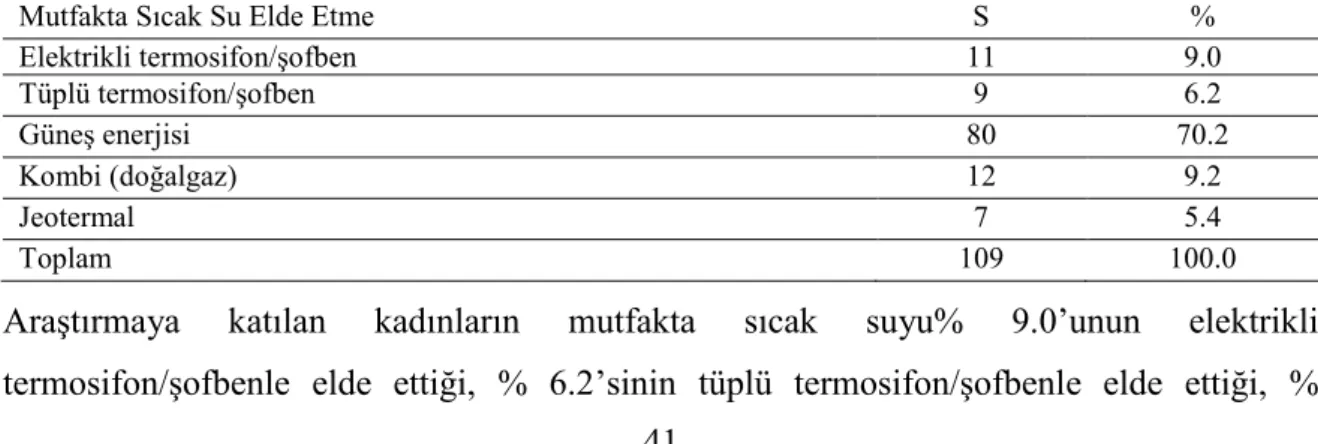 Tablo 2 incelendiğinde evlerde büyük oranda soba (%60.0) ve kalorifer (%30.0) ile ısınma  olduğu,  mutfağın  çoğunlukla  ev  içinde  olduğu  (%98.5),  kullanılan  ocağın  tüplü  olduğu  (%88.5), mutfakta sıcak olup olmadığına bakıldığında ise % 83.8‟inde s