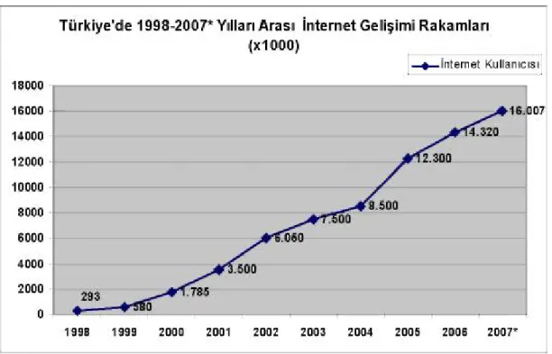 Tablo 2.4. Türkiye Pazarı İnternet Kullanıcı Adedi 