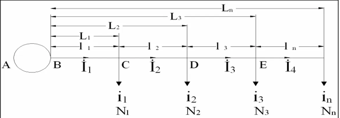 Şekil 5.8. Noktasal yüklerle yüklü hat sistemi [2]  l 1 , l 2 , l 3 , ……………, l n  : Alıcılar arası mesafe 