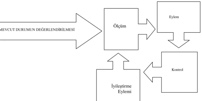 Şekil 1. Verimliliği iyileştirme döngüsü 