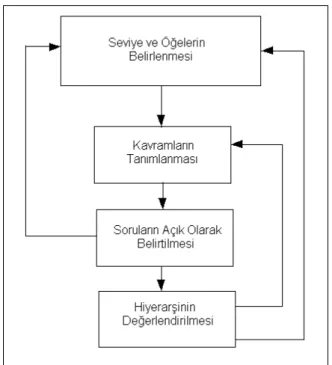 Şekil 5. Hiyerarşi yapısı (Erikan, 2002) 