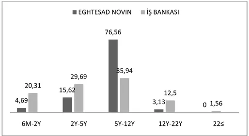 Şekil 8.Katılımcılarıntecrübe bilgileri 