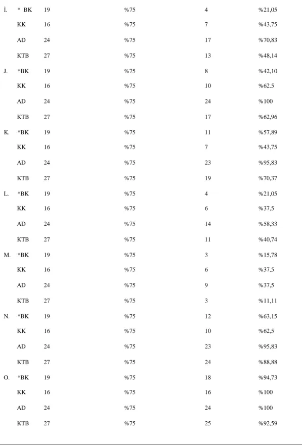Tablo 2. Devam  