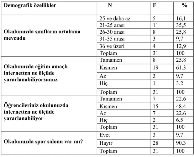 Tablo 4.1.2: Araştırmaya katılan okullardaki sınıfların ortalama mevcuduna, 