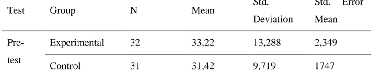 Table 1. Comparison of pre-test scores of control and experimental groups 
