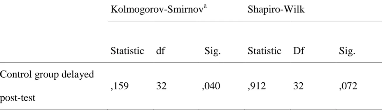 Table 4. Comparison of experimental and control groups’ test of normality  Kolmogorov-Smirnov a Shapiro-Wilk  Statistic  df            Sig