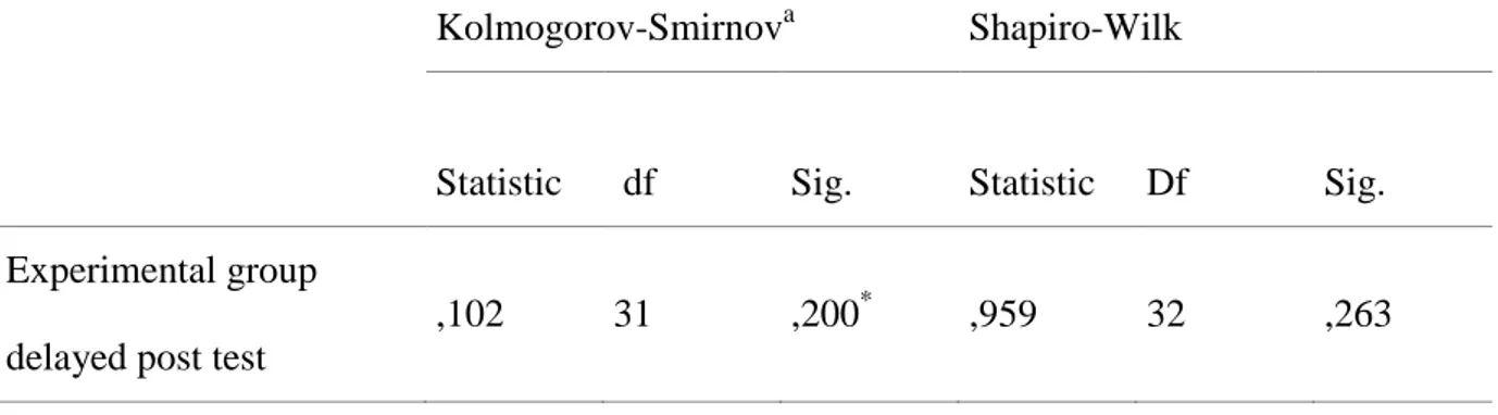 Table 8. Comparison of experimental and control groups’ test of normality 