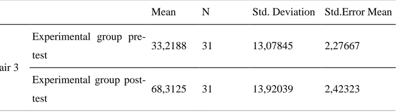 Table 11. The paired sample statistics of experimental group’s pre-test and post test scores