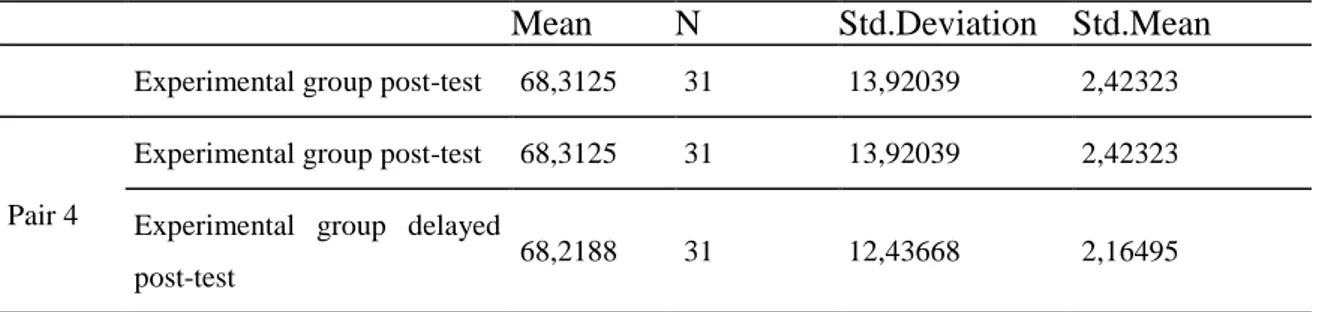 Table 12. The paired sample statistics of experimental group’s  post-test and delayed post- post-test  scores