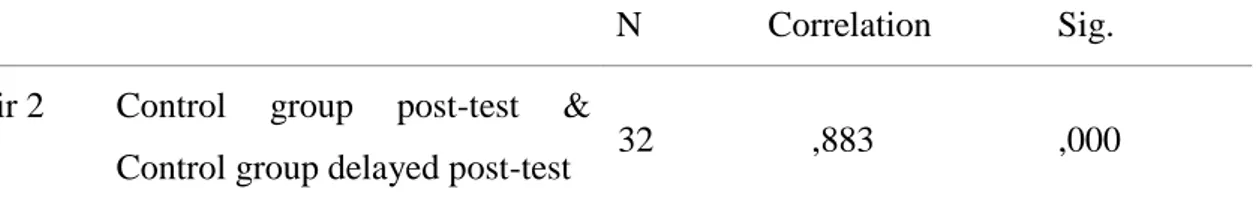 Table 14. Paired Samples Correlations 1 