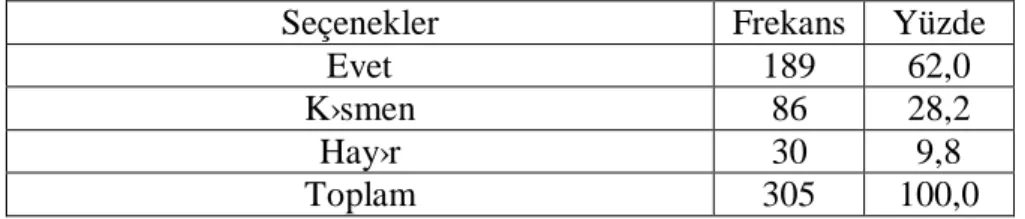 Tablo 15 incelendiğinde çıraklık eğitimine devam ederken iş yerini değiştiren   öğrencilerin; %42,2’si ustasının olumsuz davranışları, %27,7’si maddi olumsuzluklar  ve  %16,7’si  çalışma  şartlarının  ağırlığı  nedenleri  ile  iş  yerlerini  değiştirdikler