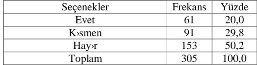 Tablo 24 incelendiğinde öğrencilerin; %37,4’ü bazen, %14,1’i ise her zaman  okulda meslekleriyle ilgili tüm çalışmalar ve makineler hakkında bilginin verildiğini  belirtmişlerdir