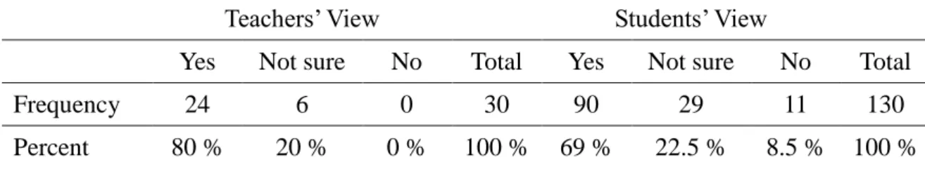 Table 6. The Responses of the Teacher and Student Participants to Item 2 