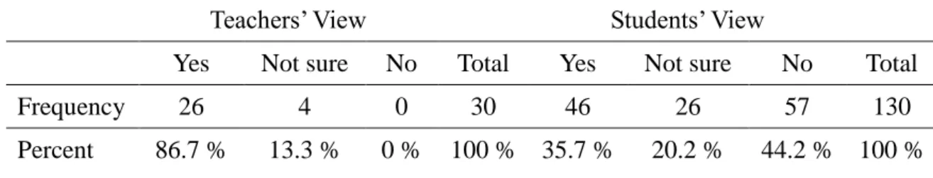 Table 9. The Responses of the Teacher and Student Participants to Item 5 