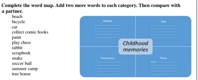 Figure 2. Sample activity for logical-mathematical intelligence (Richard, Hull &amp; Proctor,  2005, p.4)