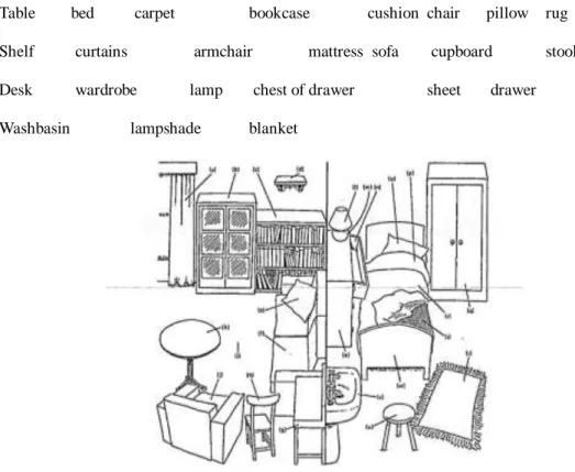 Figure 3. Sample activity for visual-spatial intelligence (Thomas, 1986, p. 44).