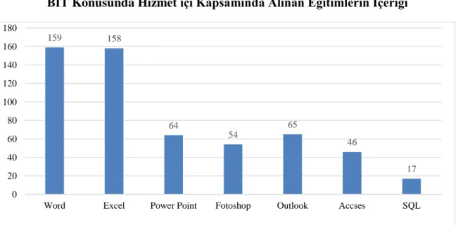 Tablo 22 incelendiğinde, katılımcıların bilgi ve iletişim teknolojileri kullanımı konusunda  aldıkları eğitimler şu şekildedir; yaklaşık beşte ikisi (% 37,5) Word, üçte birinden fazlası       (%  37,3)  Excel,  altıda  birinden  azı  (%  15,1)  PowerPoint,