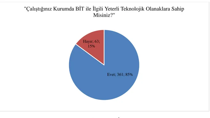 Şekil 8. Çalışılan Kurumun BİT Olanakları 