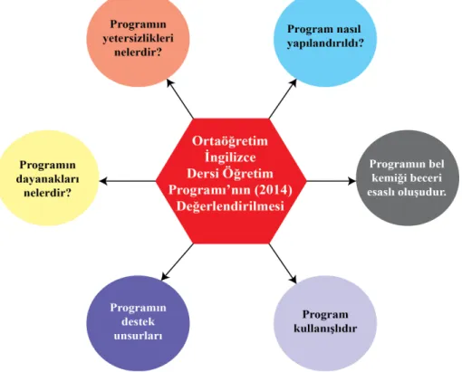 Şekil 4: İçerik analizi sonucunda oluşan temalar 