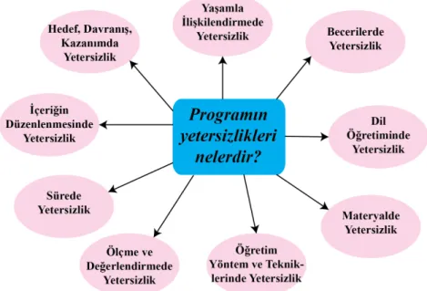 Şekil 7: Tema 2 alt kategorileri 