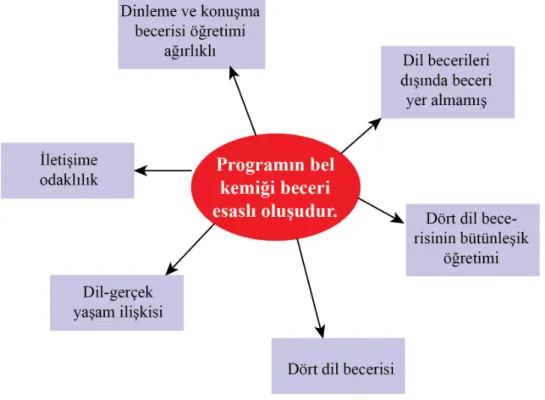 Şekil 11: Tema 4 alt kategorileri ve kodları 