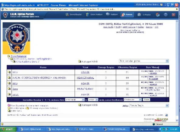 Şekil 12 Forum Ekranı 