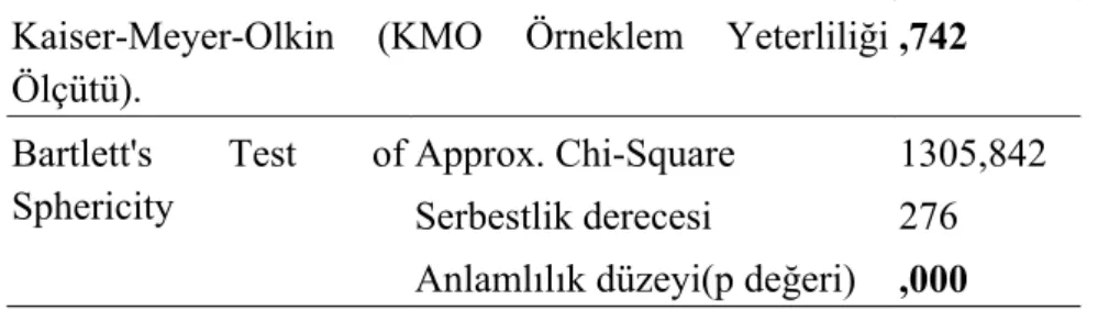 Tablo 3: KMO Geçerlilik Analizi  