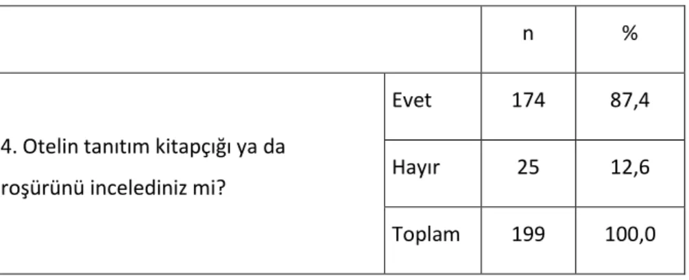 Tablo 13. Otel kitapçığının başarılı bulunma oranı 