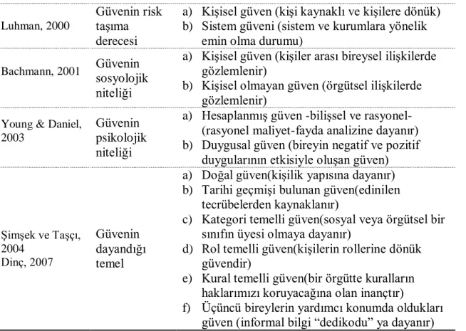 tablo 2.2. devam 