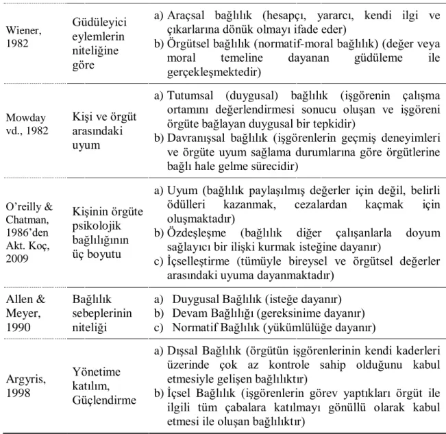tablo 2.7. devam  Wiener,  1982  Güdüleyici eylemlerin  niteliğine  göre 