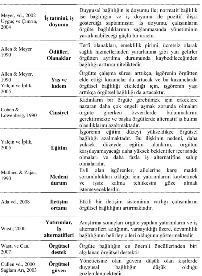 Tablo 2.8. Örgütsel Bağlılığın Nedenleri 