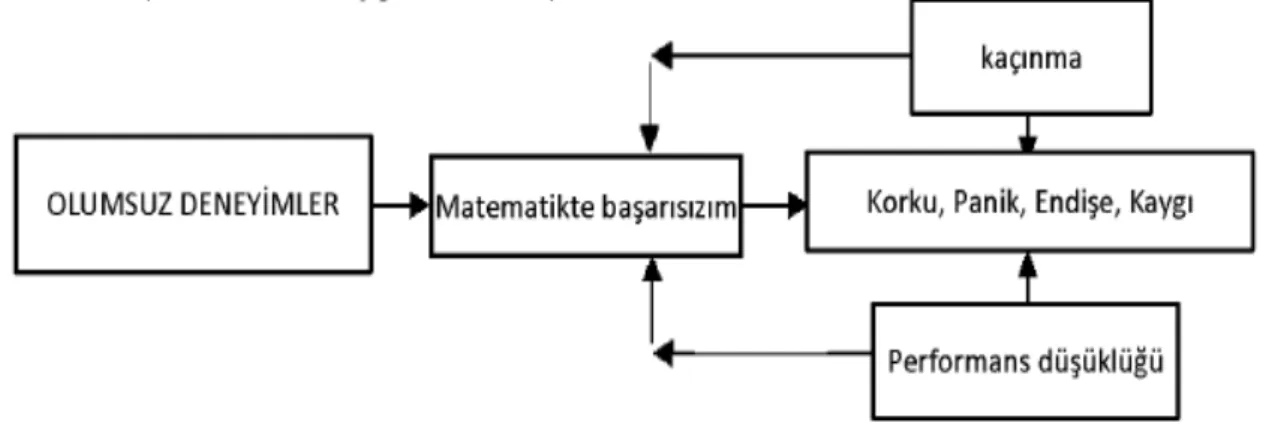 Şekil 3: Matematik Kaygısının Özellikleri 