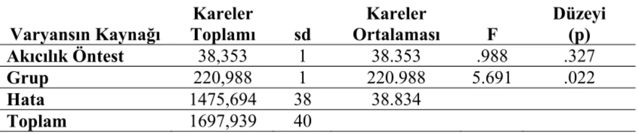 Tablo 6. TYDT Akıcılık SonTest Puanlarının Öğrenim Görülen Gruba Göre  Ortalama Puanları 