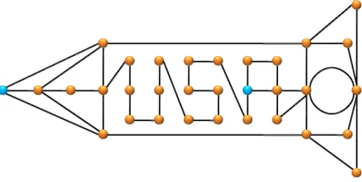 Şekil 6: Üzerinde Euler yolunun tanımlanabileceği bir graf örneği 