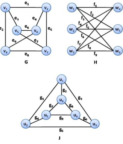 Şekil 17: G, H ve J grafları 