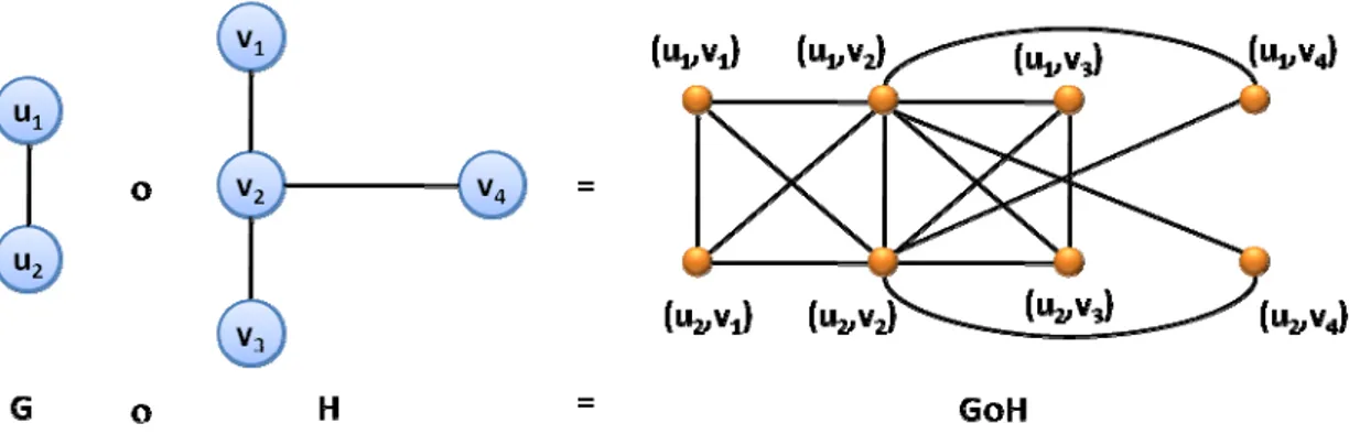Şekil 27: İki grafın normal çarpımı 