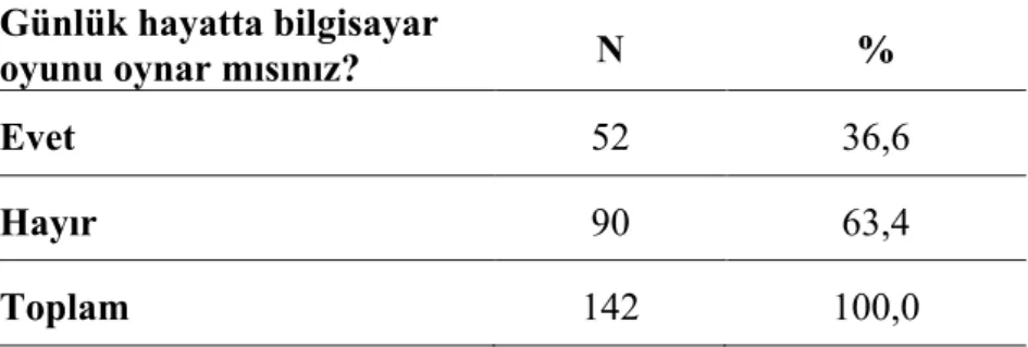 Tablo 16. Öğretmenlerin Günlük Hayatta Bilgisayar Oyunu Oynama   Durumuna Göre Dağılımı 