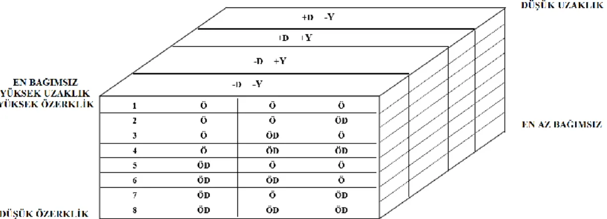 Şekil 2. Eğitim programlarının topolojisi (Moore, 1993) 1
