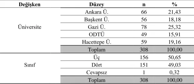 Tablo 1.Örnekleme Katılan Öğretmen Adaylarının Üniversite ve Sınıf Düzey   Dağılımı                    DeğiĢken  Düzey  n  %      Ankara Ü