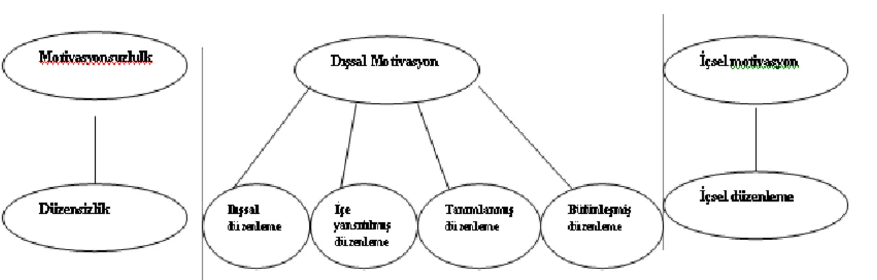 ġekil 1. Alt Ölçek ġeması 