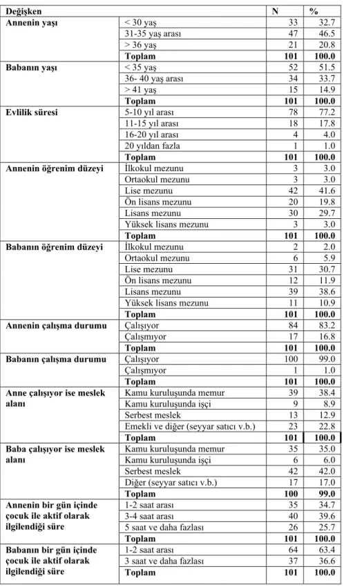 Tablo 4 incelendiğinde, araştırmaya katılan annelerin  %32.7’sinin 30  yaşından küçük olduğu, %46.5’inin 31-35 yaş arası olduğu, %20.8’inin ise,  36  yaşından büyük olduğu gözlenmiştir