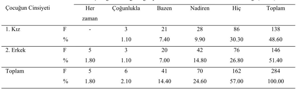 Tablo 11. Çocuğun cinsiyetine göre çocuğun istediği bilgisayar, elektronik v.b yetişkin  