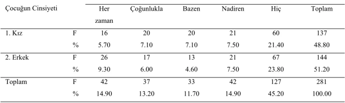 Tablo 12. Çocuğun cinsiyetine göre çocuğun istediği temizlik ürünleri vb yetişkin  