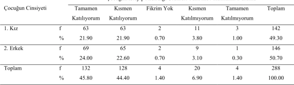 Tablo 15. Çocuğun cinsiyetine göre çocuğun aldırdığı ürünleri kullanma/ tüketme  