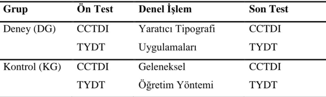 Tablo 1. AraĢtırmada Kullanılan Yarı Deneysel Desen 