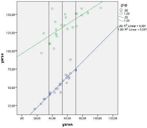 Grafik 2. Torrance Yaratıcı DüĢünce Ölçeği “F Testi” Ortalamaları 