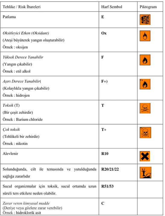 Tablo 4. Avrupa Birliği Tehlike Sembolleri Tablosu 