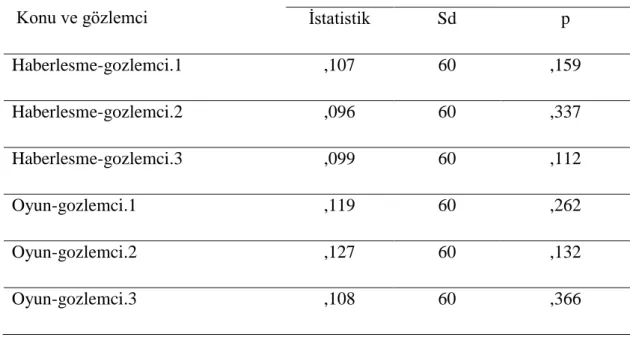 Tablo 1. Normallik Testi Sonuçları 