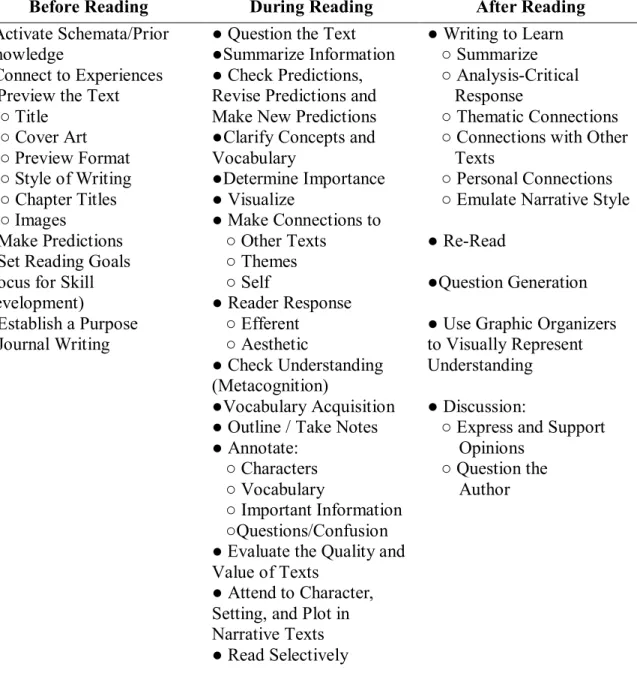 Table 4 Reading Skills Framework 